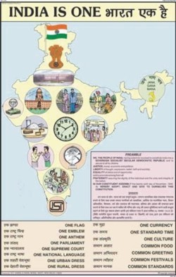 India is One Chart