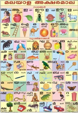 Multi Colour Malayalam Alphabet Chart