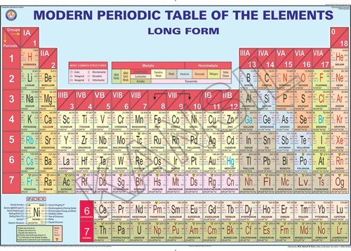 Modern Periodic Table Chart Dimensions 100 A 70 Centimeter Cm Price 140 Inr Piece Id C1052913