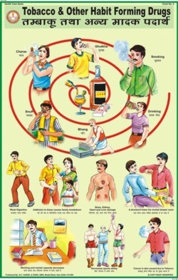 Tobacco And Habit Forming Drugs chart