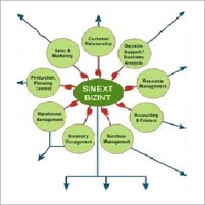 Software Solutions
