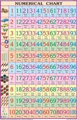 English Numerical Chart