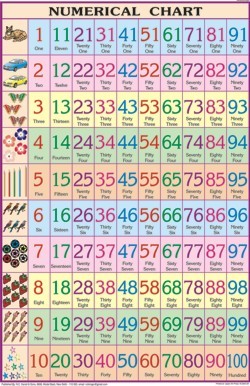 English Numerical Chart