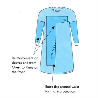 Reinforced Gowns