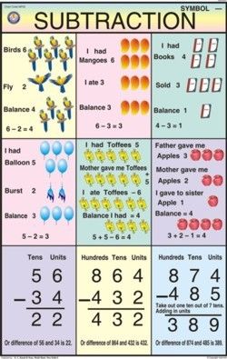 Subtraction Chart Dimensions: 50 X 75 Centimeter (Cm)