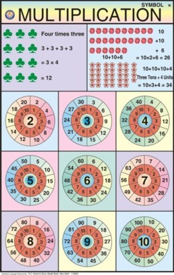 Multiplication Chart