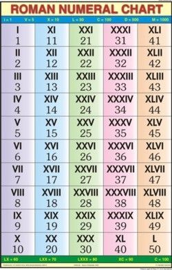 Number Numerals Chart