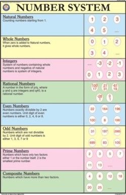 Dcrust Result Chart