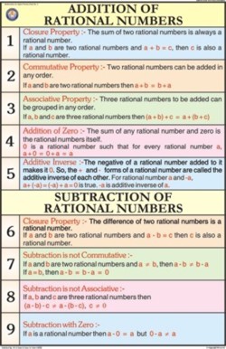 Addition of rational numbers For Mathematics Chart