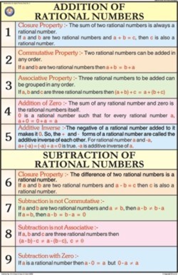 Addition of rational numbers For Mathematics Chart