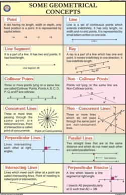 Some Geometrical concepts For Mathematics Chart