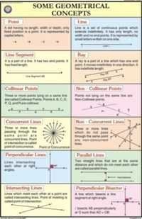 Some Geometrical concepts For Mathematics Chart