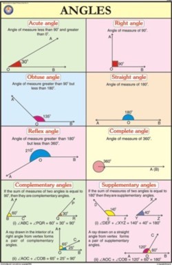 Angles For Mathematics Chart