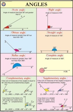 Angles For Mathematics Chart