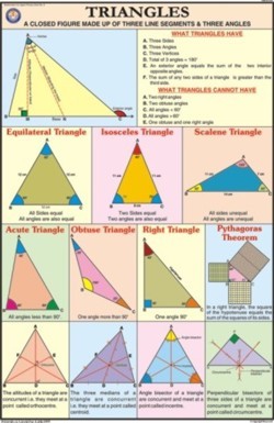 Triangles for Mathematics Chart