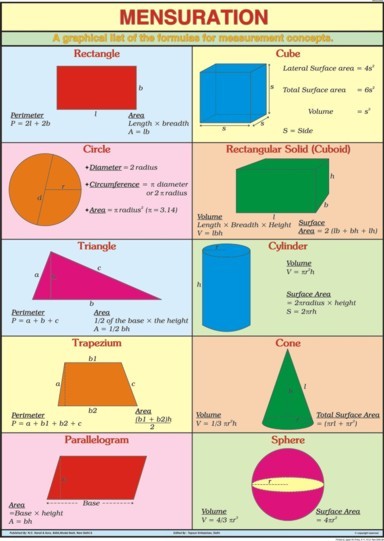 Menstruation For Mathematics Chart