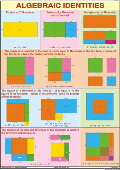 Algebra Identities For Mathematics Chart