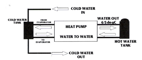 Heat Pumps Systems.