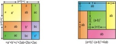 Algebra Identity For Mathematics