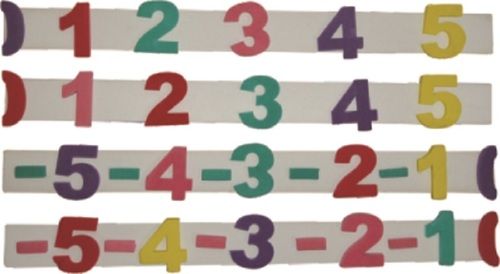 Multi Colour Integer Number Line Bar For Mathematics