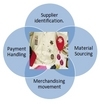 Merchandise Trading Support
