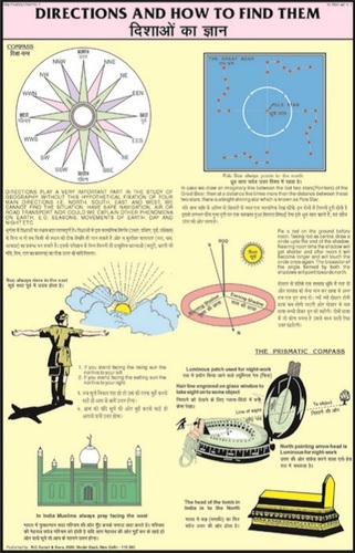 Directions & How to find them Chart