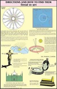 Directions & How to find them Chart