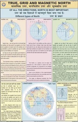True Grid And Magnetic North Chart