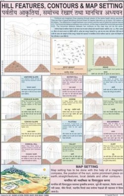 Hill features Chart