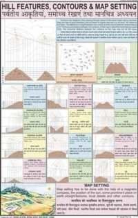 Hill features Chart