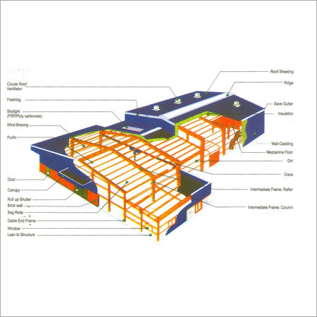 Pre Engineered Building Structure