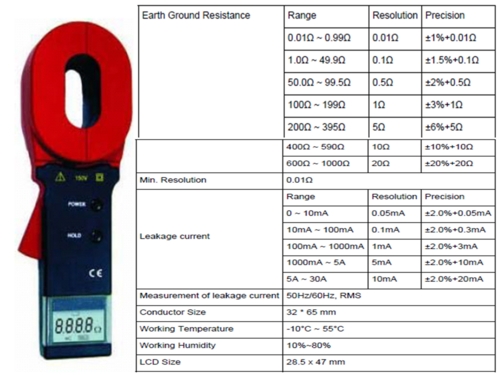 Clamp on Earth tester