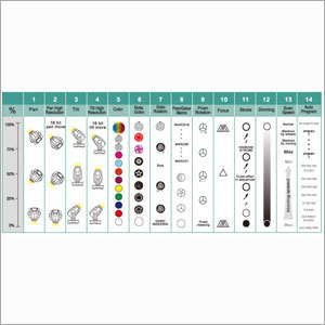 90W LED Moving Spot Channel List