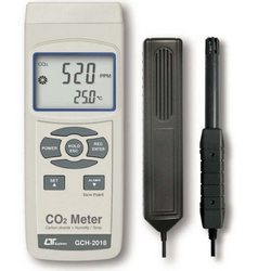 CO2 Meter