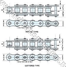 Roller Chain