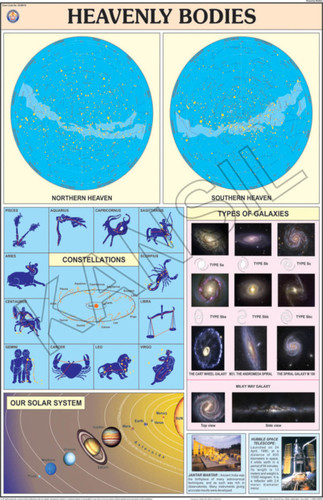 Heavenly Bodies Chart