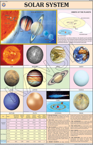 Solar System Chart
