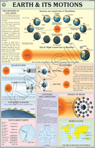 Earth & Its Motions Chart
