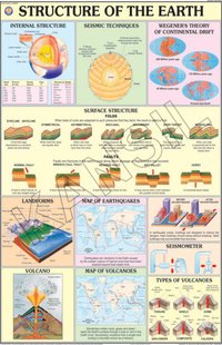 Structure Of The Earth Chart