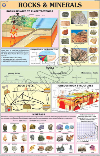 Rocks & Minerals Chart