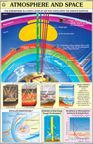 Natural Colour Atmosphere & Space Chart