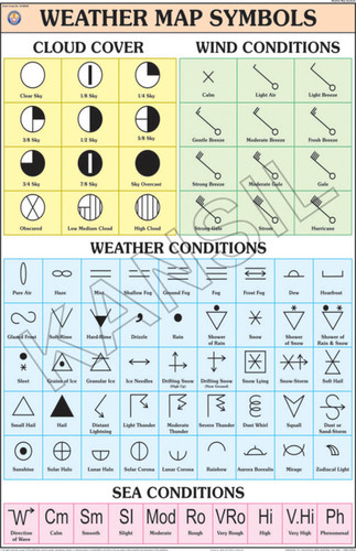 Weather Map Symbols Chart