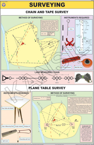 Surveying Chart
