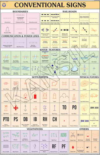 Conventional Signs Chart