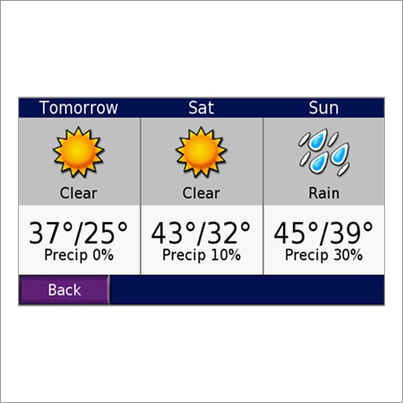 Weather Forecasting Information