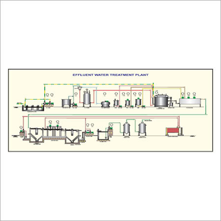 Effluent Treatment Plant