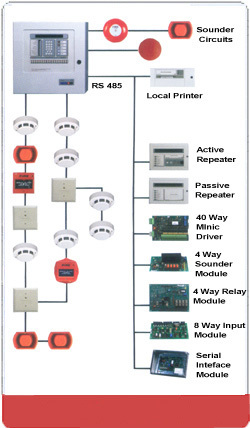 Fire System