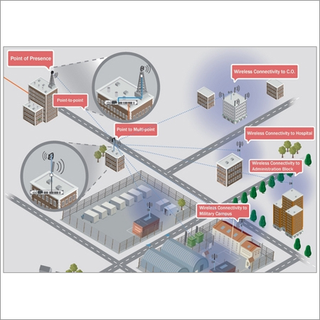 LAN/WAN Networking Solution