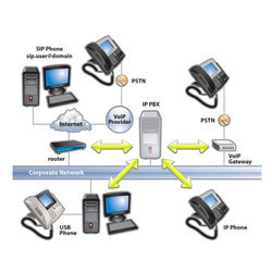 EPABX/IPBX