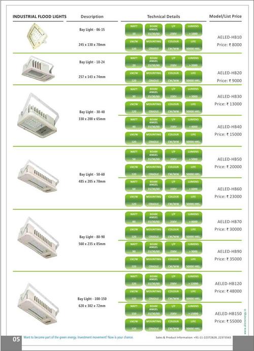Industrial Flood Lights